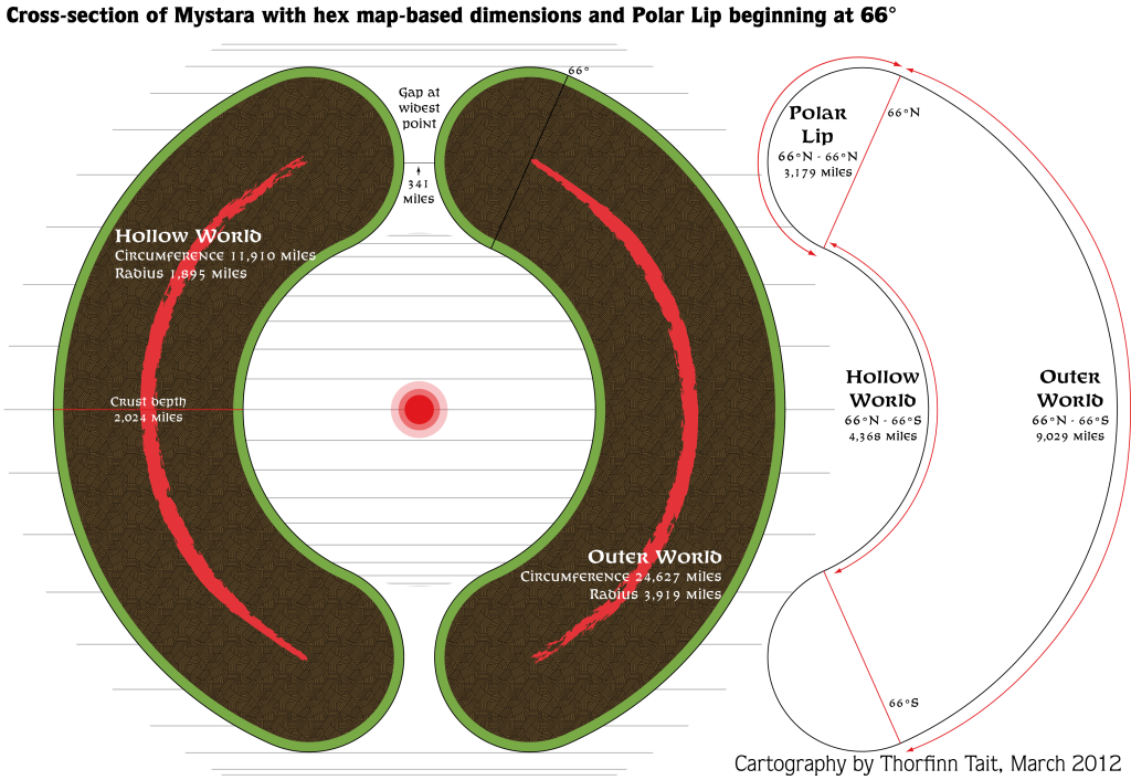 Cross-section of Mystara with hex map-based dimensions and Polar Lip beginning at 66°
