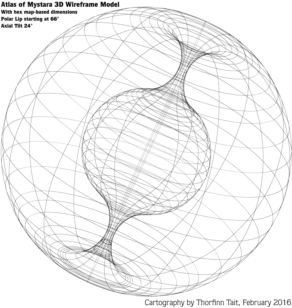 Mystara 2016 Diagram 2