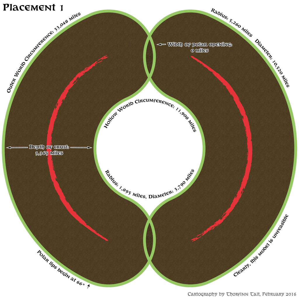 Placement 1 cross-section