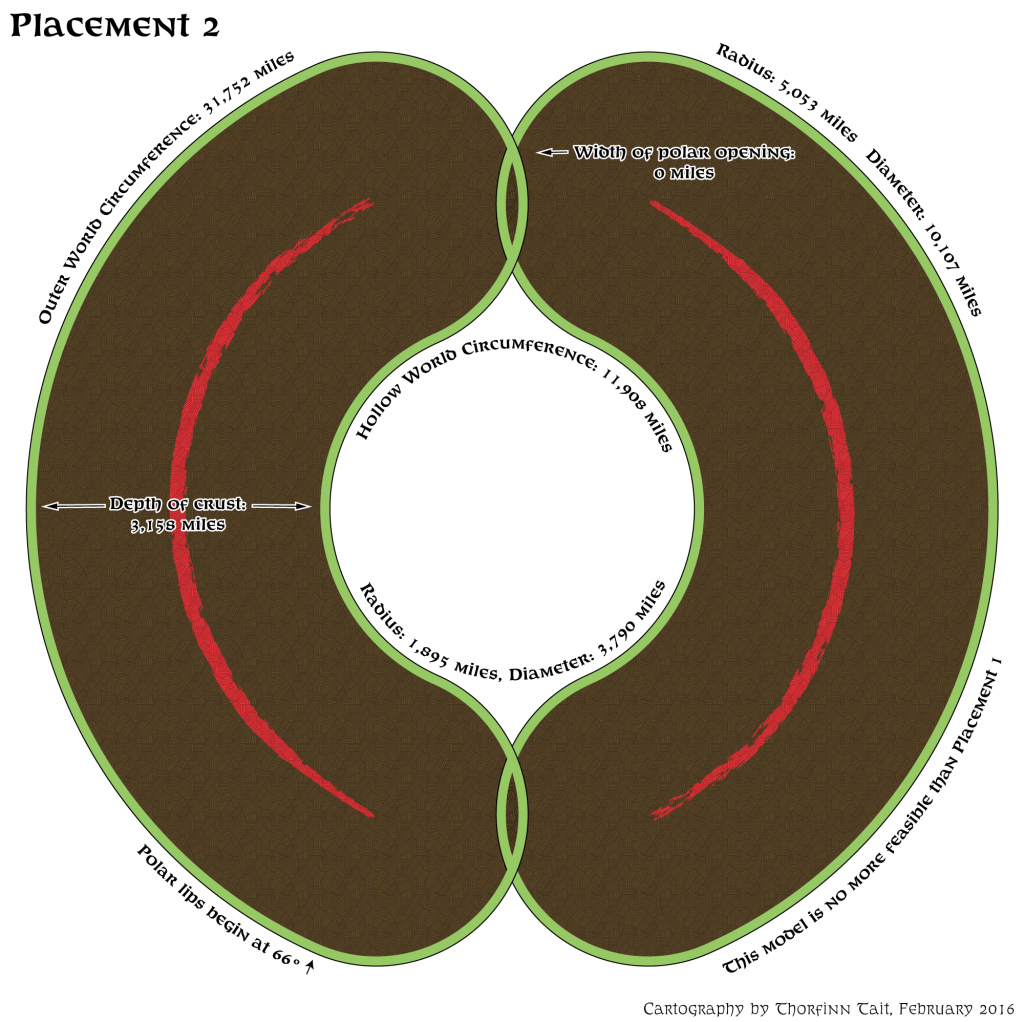 Placement 2 cross-section