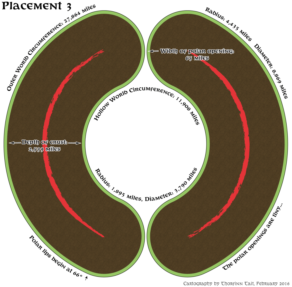 Placement 3 cross-section