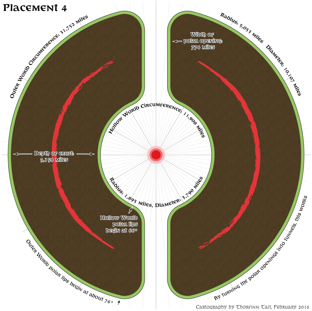 Placement 4 cross-section