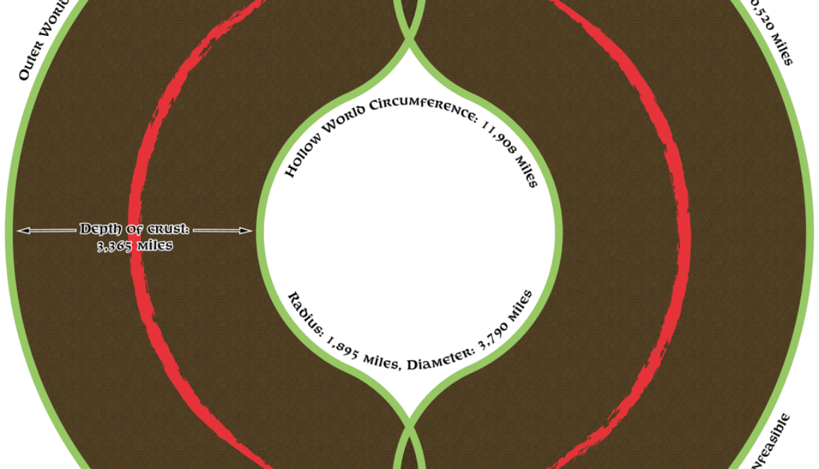 Placement 1 cross-section