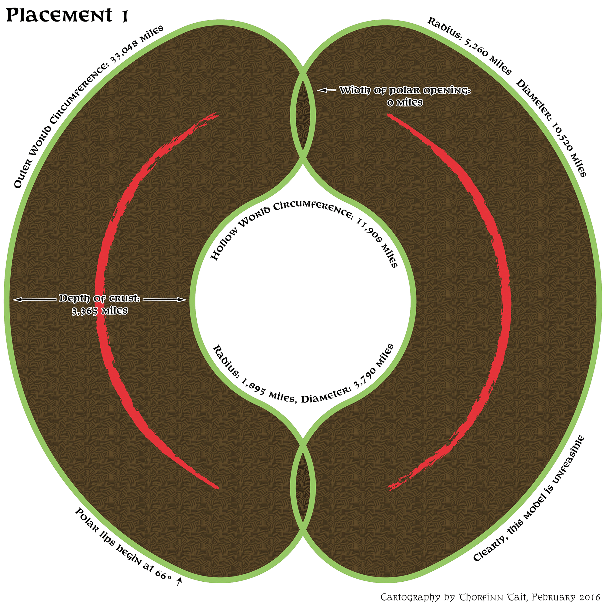 Placement 1 cross-section