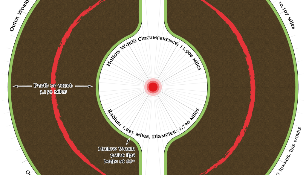 Placement 4 cross-section