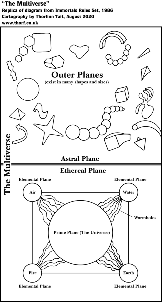 Replica of the Immortals Set DM’s Guide's Multiverse diagram